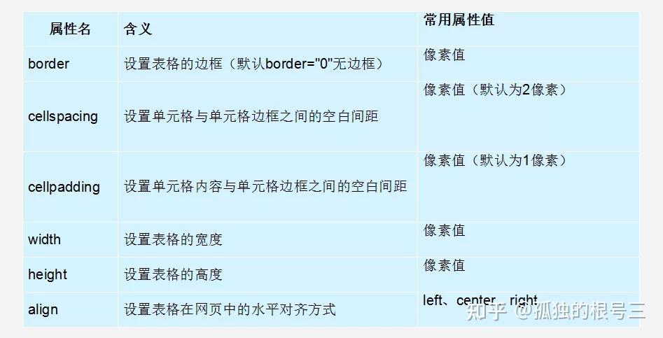 HTML基础(新手入门必看)5 HTML基础(新手入门必看)