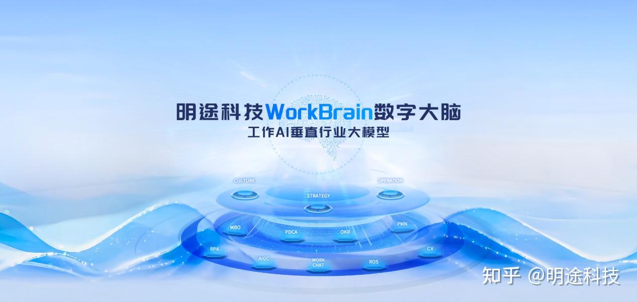 明途工作大脑垂直行业模型workbrain v3.5,落实"人工智能 "行动 - 知