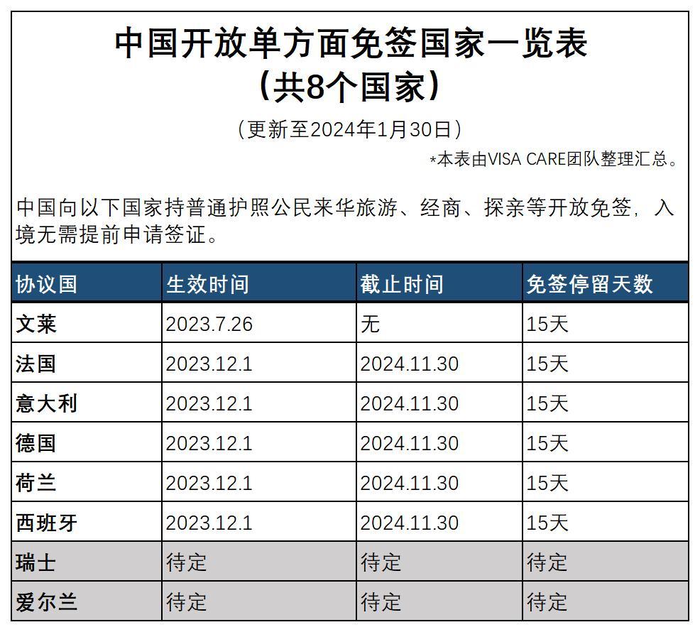 2024年最新!中国免签国清单来了!(必收藏) - 知乎