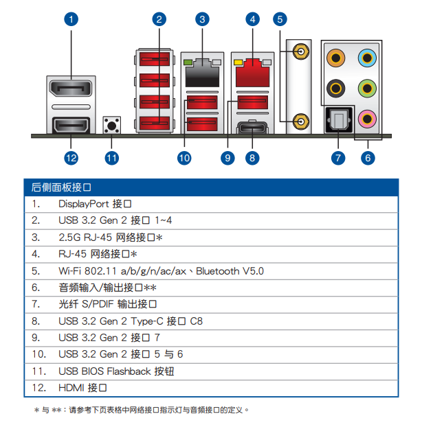 华硕rogstrixx570fgaming对比rogstrixx570egaming