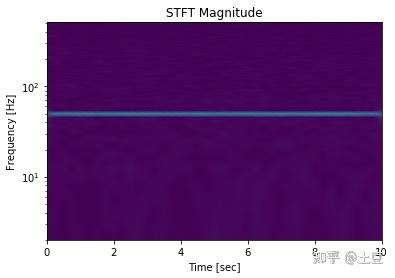 谱分析 (spectral analysis) 的 SciPy 代码解析 - 知乎