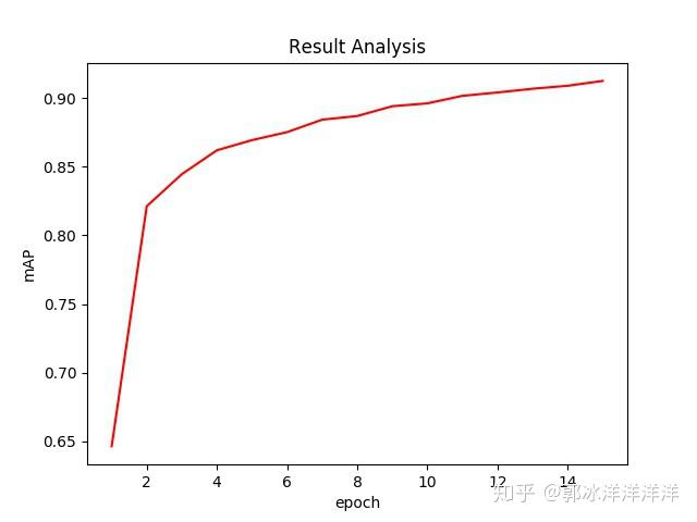pytorch多标签图像分类简明教程