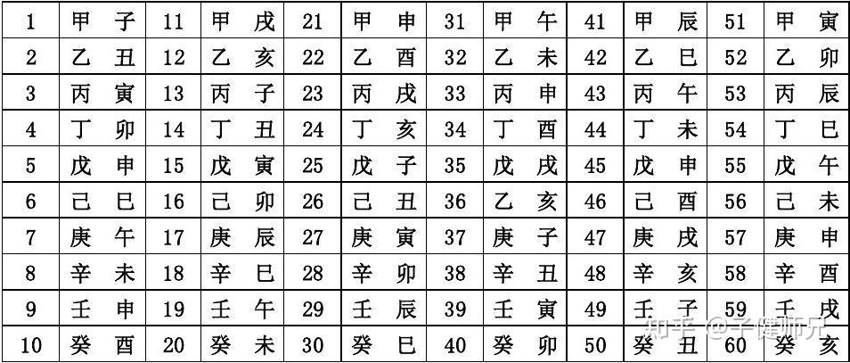 第八节干支总论- 知乎