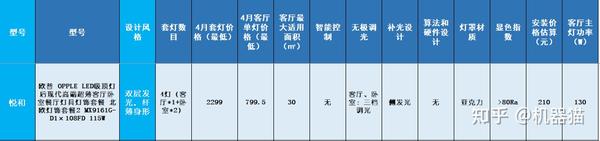 客厅灯买什么牌子质量好（2023年618吸顶灯怎么选）-图49