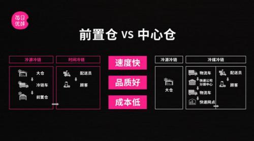 每日优鲜又获1亿美元c轮融资腾讯连续3投为了什么