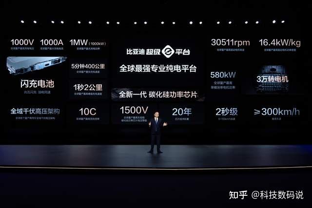 全球最快1000KW兆瓦闪充比亚迪超级e平台正式发布，还需要换电？ - 知乎