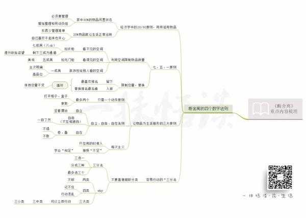 一张图，读懂《断舍离》第四期- 知乎