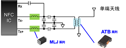 tdk面向nfc电路的总体解决方案
