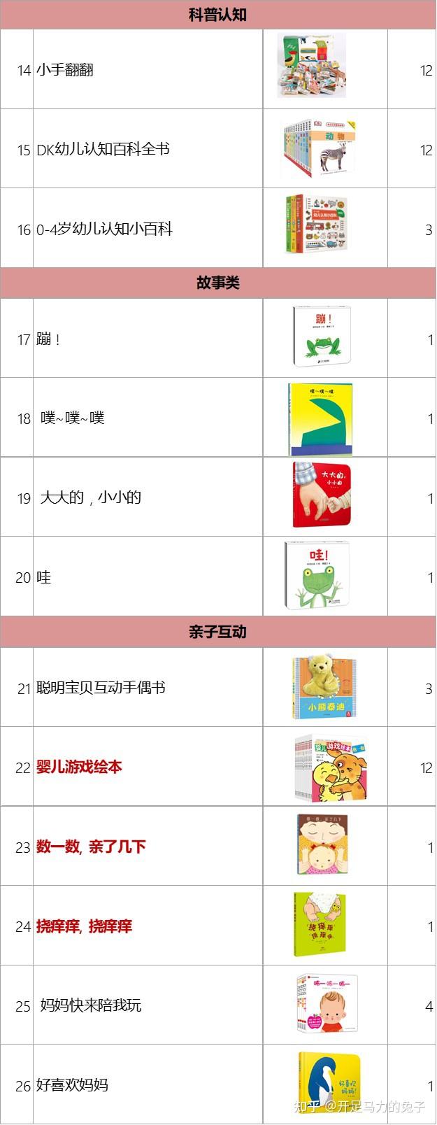 0-3岁绘本分类推荐，看这篇就够了，150系列656册 - 知乎