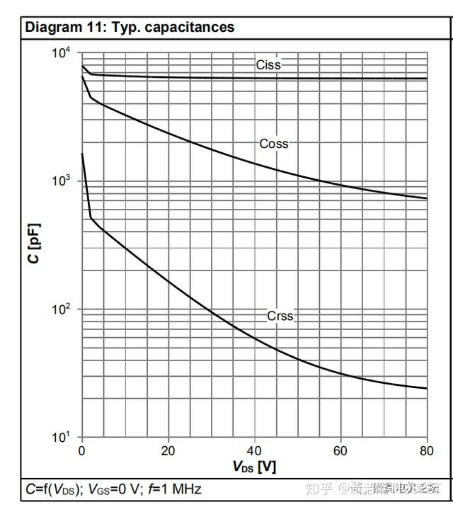 MOSFET基本原理、参数及米勒效应