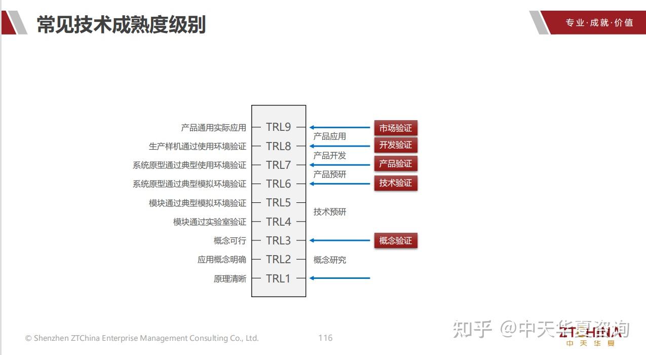 ipd体系知识分享 浅谈产品开发的技术风险管理