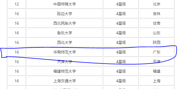 华南师范大学全国排名_华南师范大学(3)