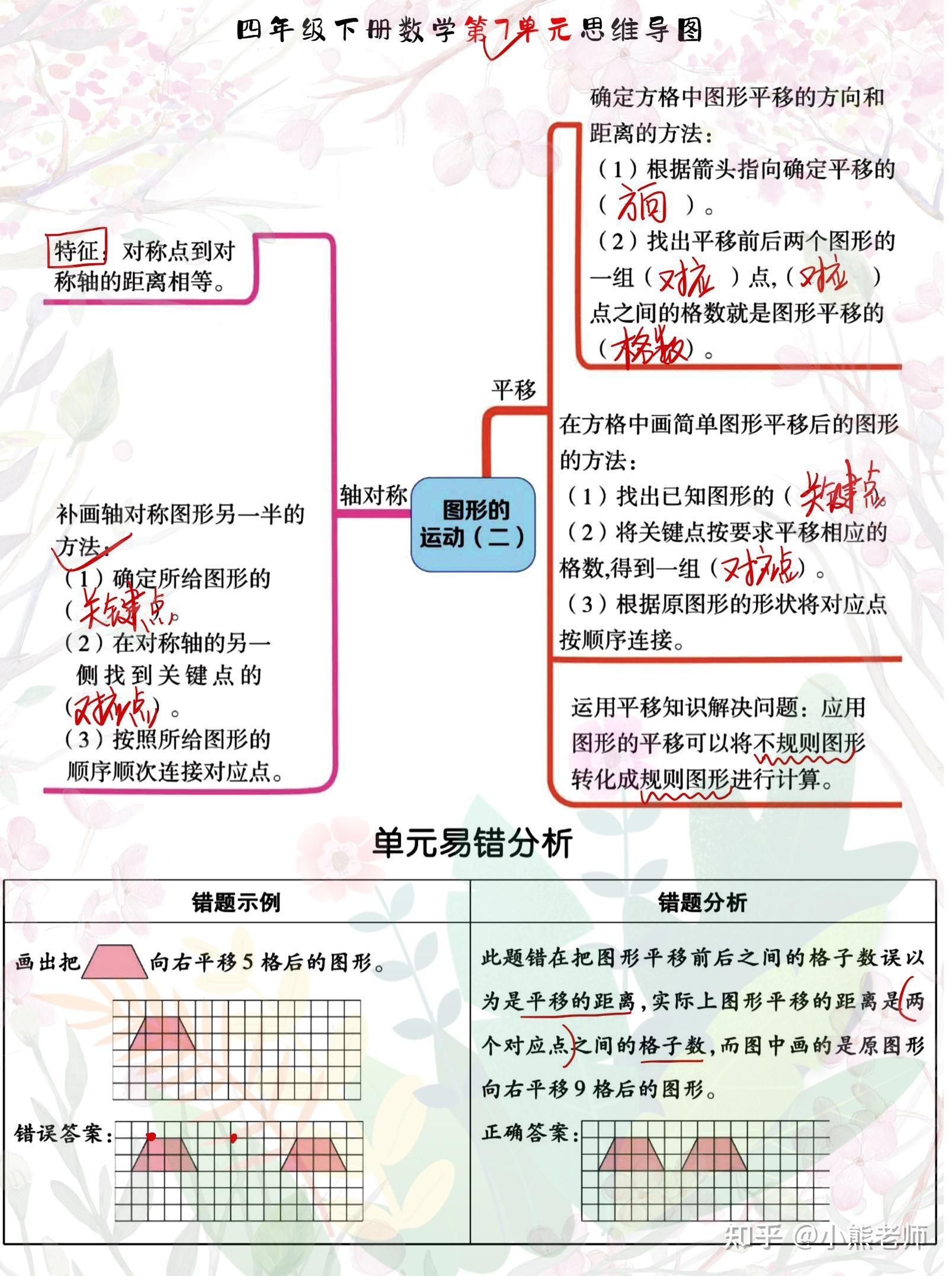 2022新四年級下冊數學19單元思維導圖附易錯分析題建議收藏