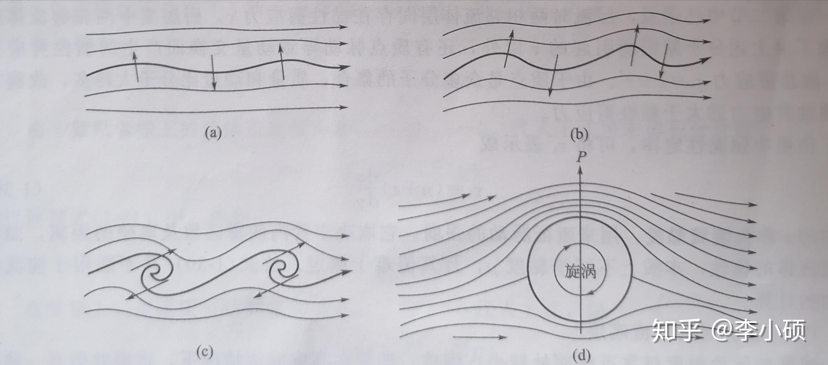 漩涡是怎样形成的图片