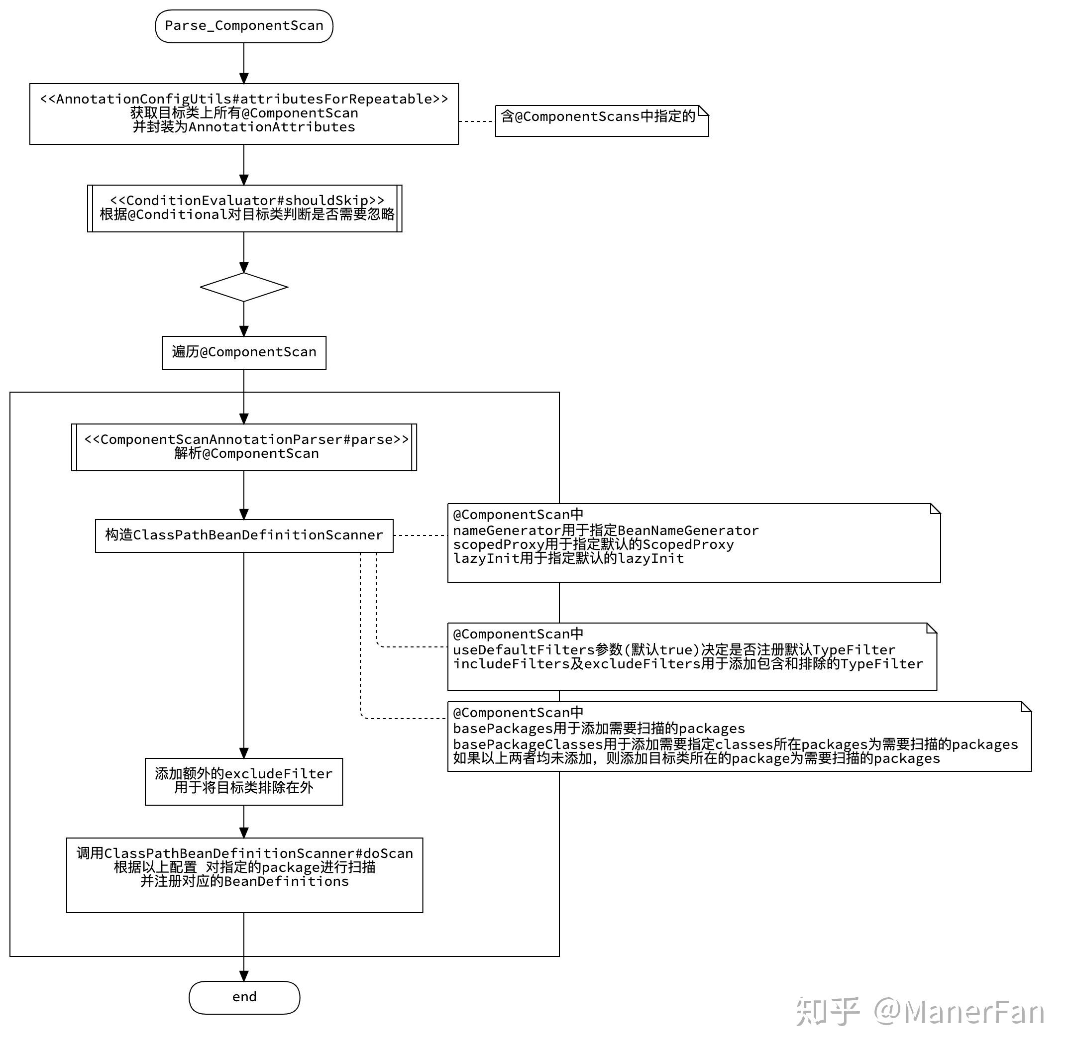 spring-framework-7-spring