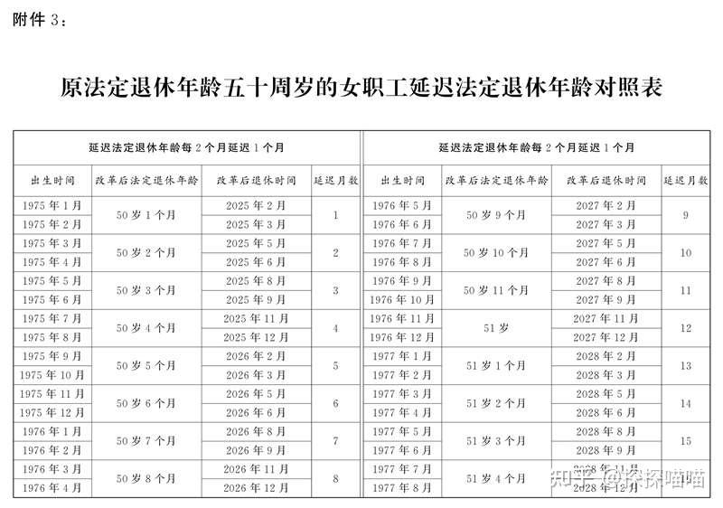 系统认识人社部 - 知乎
