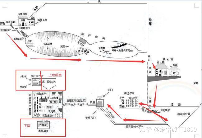 鬼吹灯地下线路图高清图片