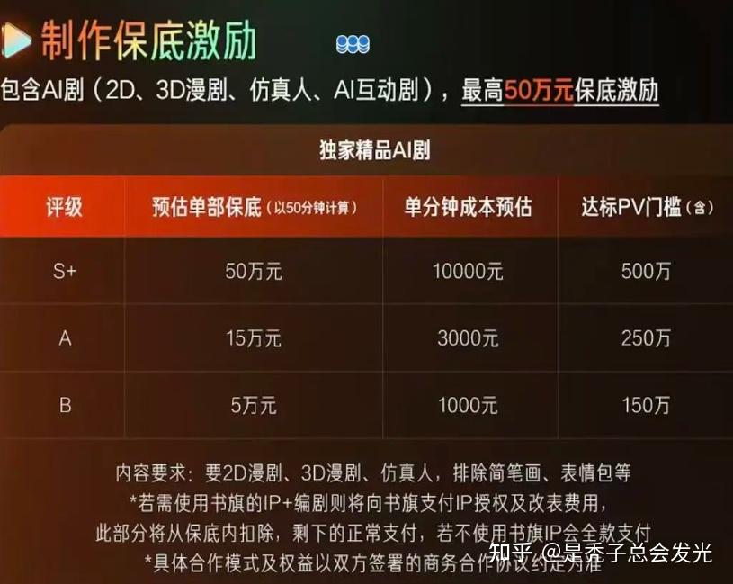 别哭穷了，揭秘AI漫剧风口行业，这一行真的是闷声儿赚大钱！ - 知乎