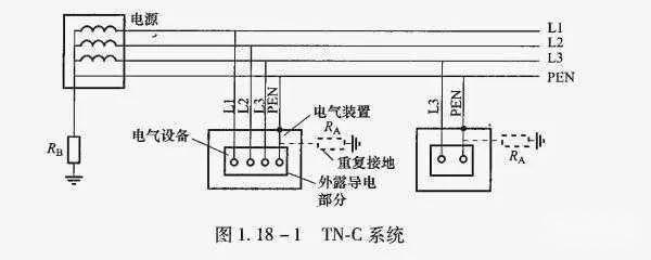 你明白ittttn三種接地系統的區別嗎