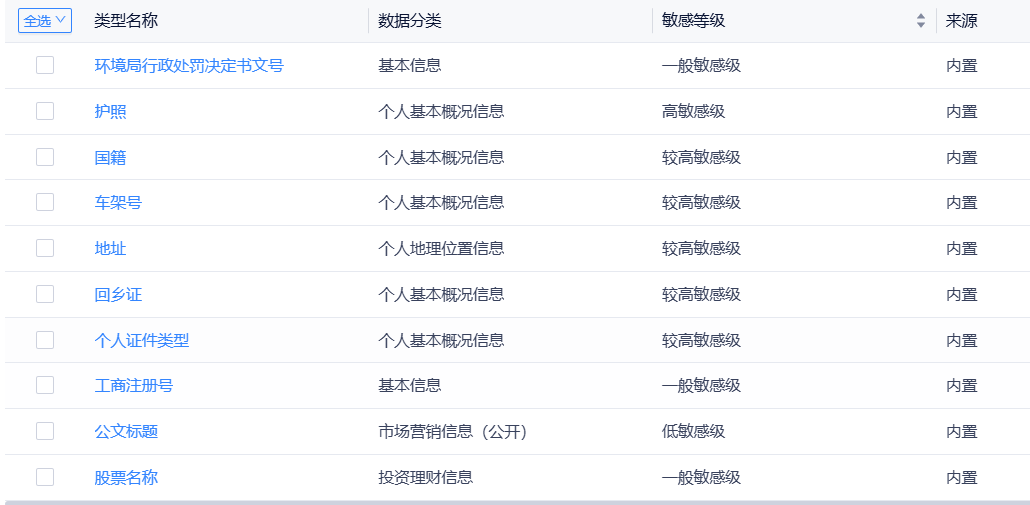 API 接口成“数据裸奔”通道？美创 API 审计：护航数据流转合规与安全 - 知乎