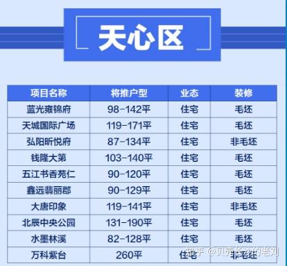 2020年长沙10月份开盘楼盘汇总超80盘推新19纯新盘入市
