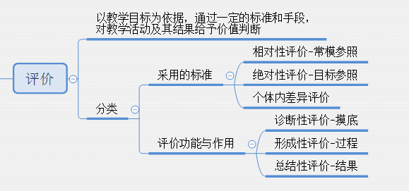 教育知识与能力背不完怎么办_教育知识与能力怎么背_教育知识与能力背的东西太多了