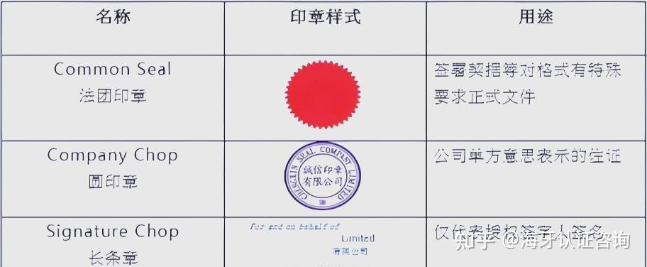 一文详解香港公司小圆章,长条章和钢印该怎么用 - 知乎