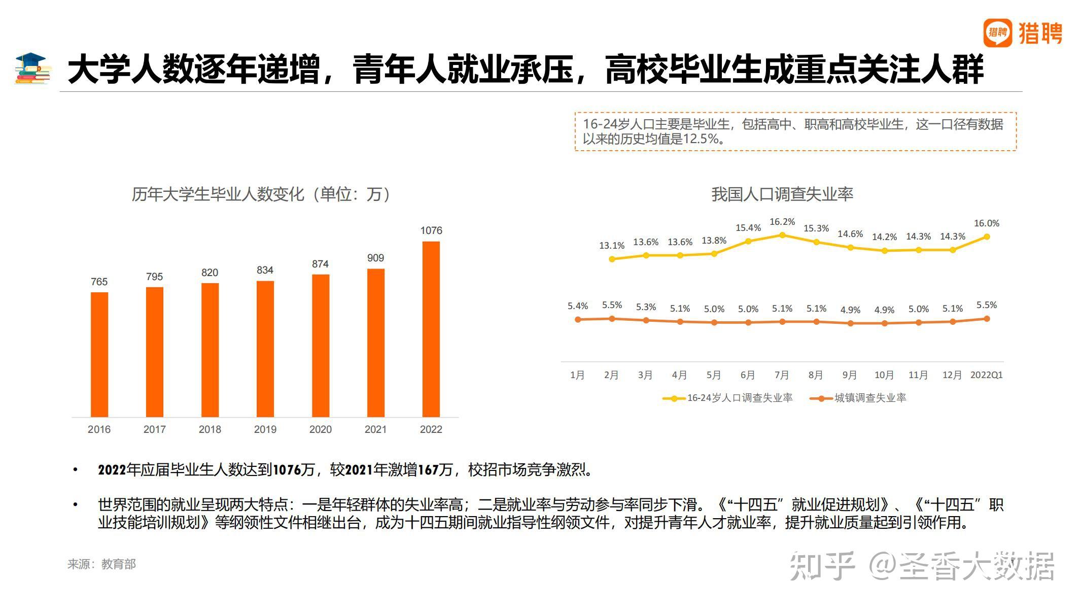 千禧青年2022大学生就业报告附下载