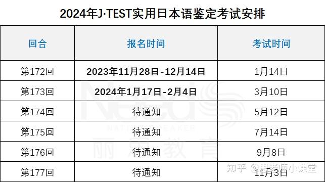 考試等級:>日語能力考一共五個等級,n1>n2>n3>n4>n5.考試時間:> j.