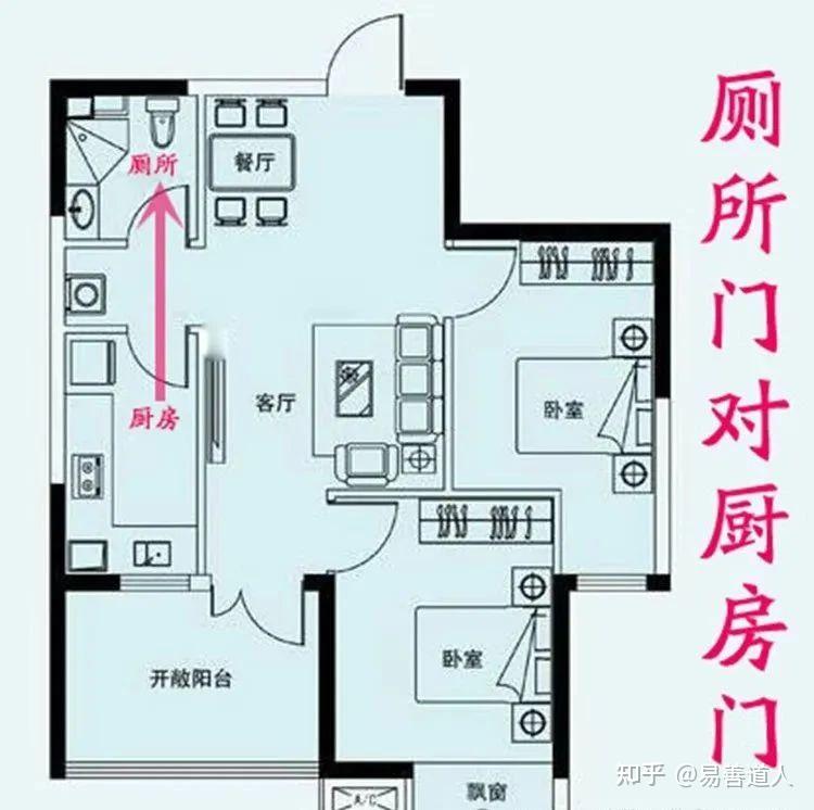 家居风水学 | 8个风水玄学小知识(易善道人) - 知乎