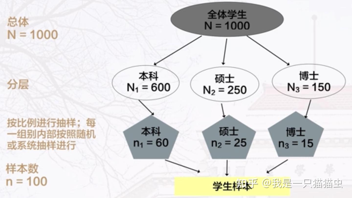 知识点|【社会研究方法(清华大学 ·刘志林)】第六讲 抽样 - 知乎