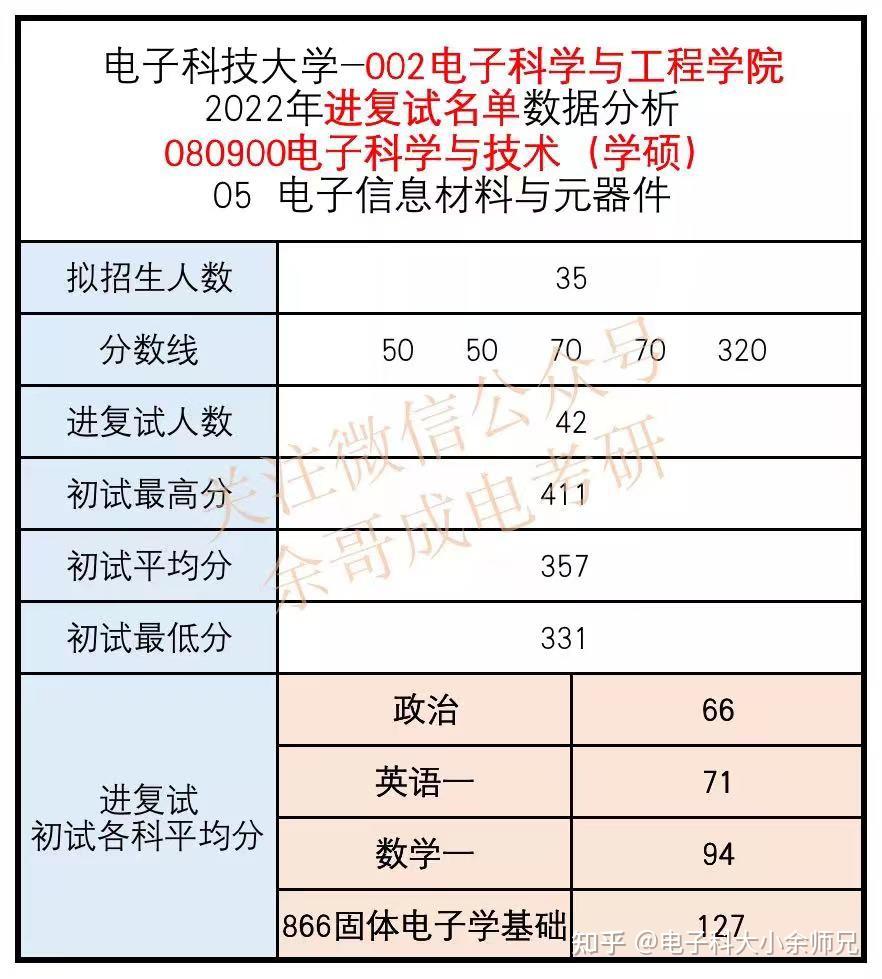 物理专业大学(理论物理专业排名大学)