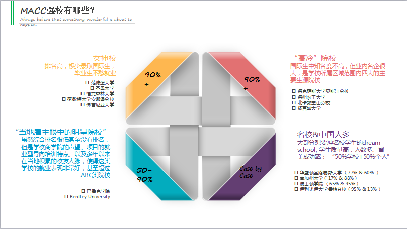 就申请美国会计研究生,学校综合排名重要还是