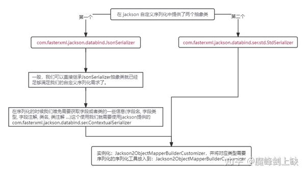 spring-boot-jackson-json