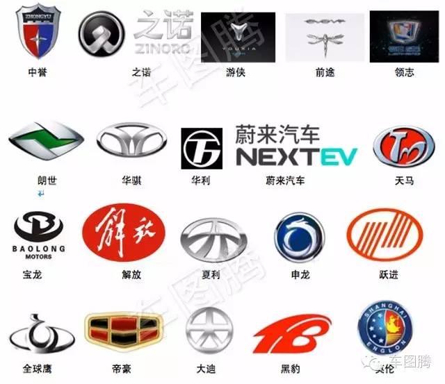 这99个自主品牌车标，能认识一半你就算是大神了！ - 知乎