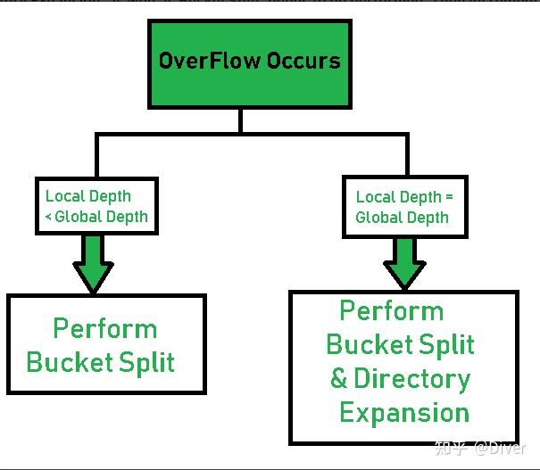 Extendible hashing dynamic approach to dbms 