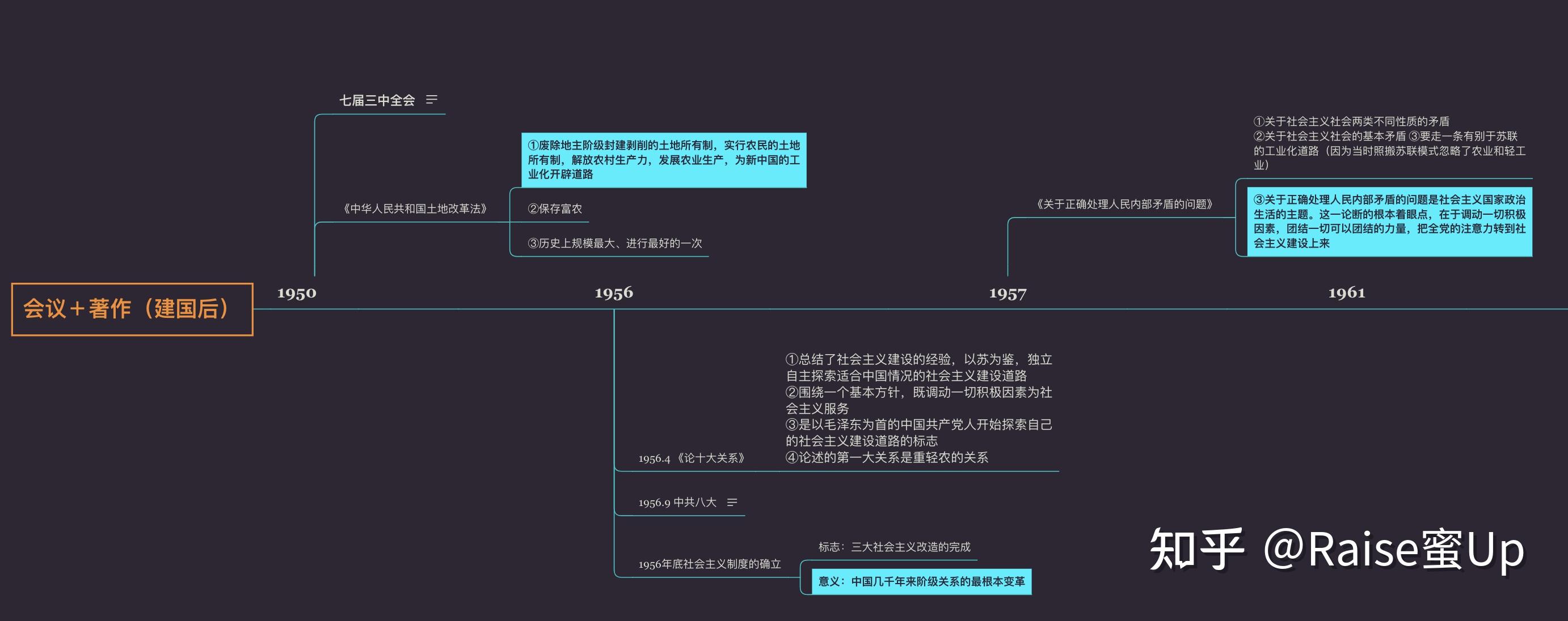 關於史綱記憶:史綱的思維導圖我採用的是時間軸記錄方法,邏輯更加清晰