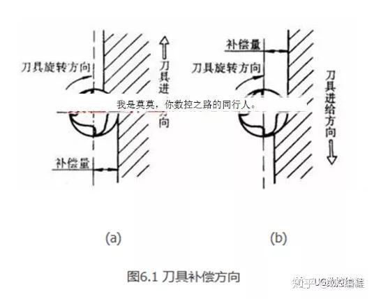 数控车床刀补口诀图片