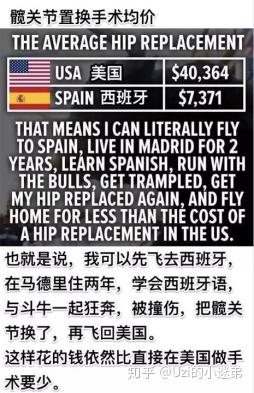 如何看懂一款医疗险 庖丁解牛系列 二 知乎