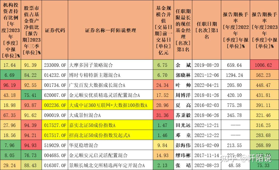 這類基金可能成為市場反彈急先鋒