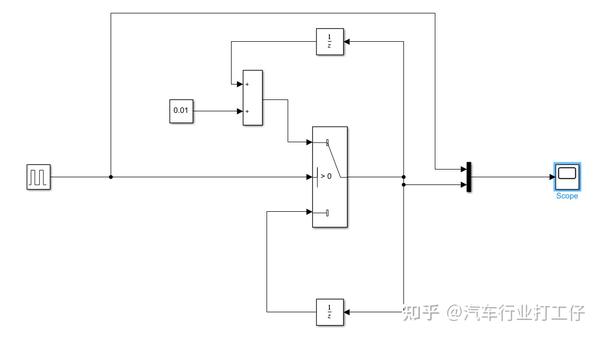 Simulink 