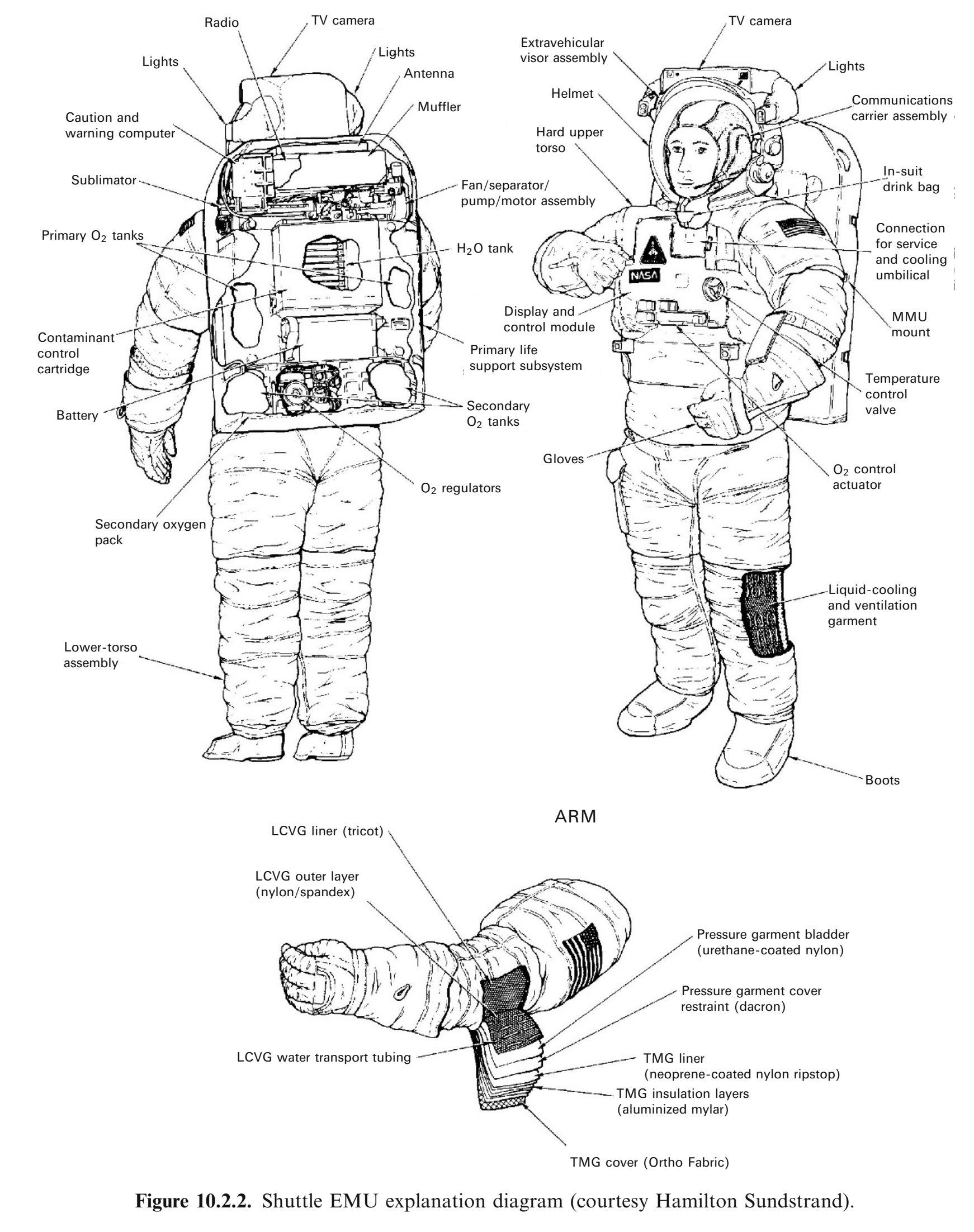 美式舱外活动太空服没有口罩似面罩,本身使用材料包括诺梅克斯(nomex