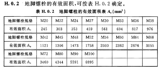地脚螺栓,它来了!