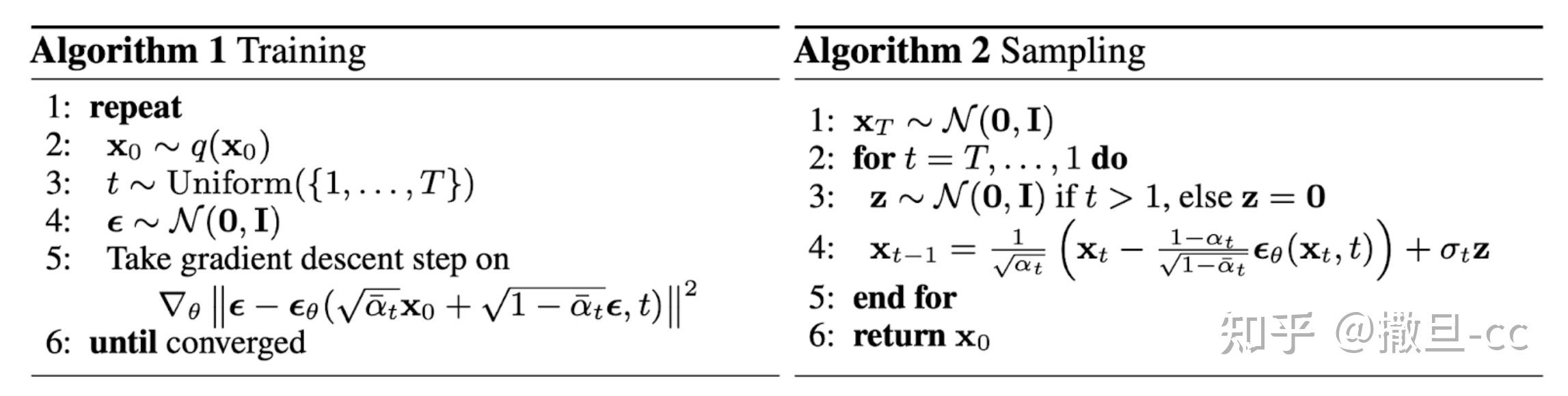 一文解释 Diffusion Model (一) DDPM 理论推导 - 知乎