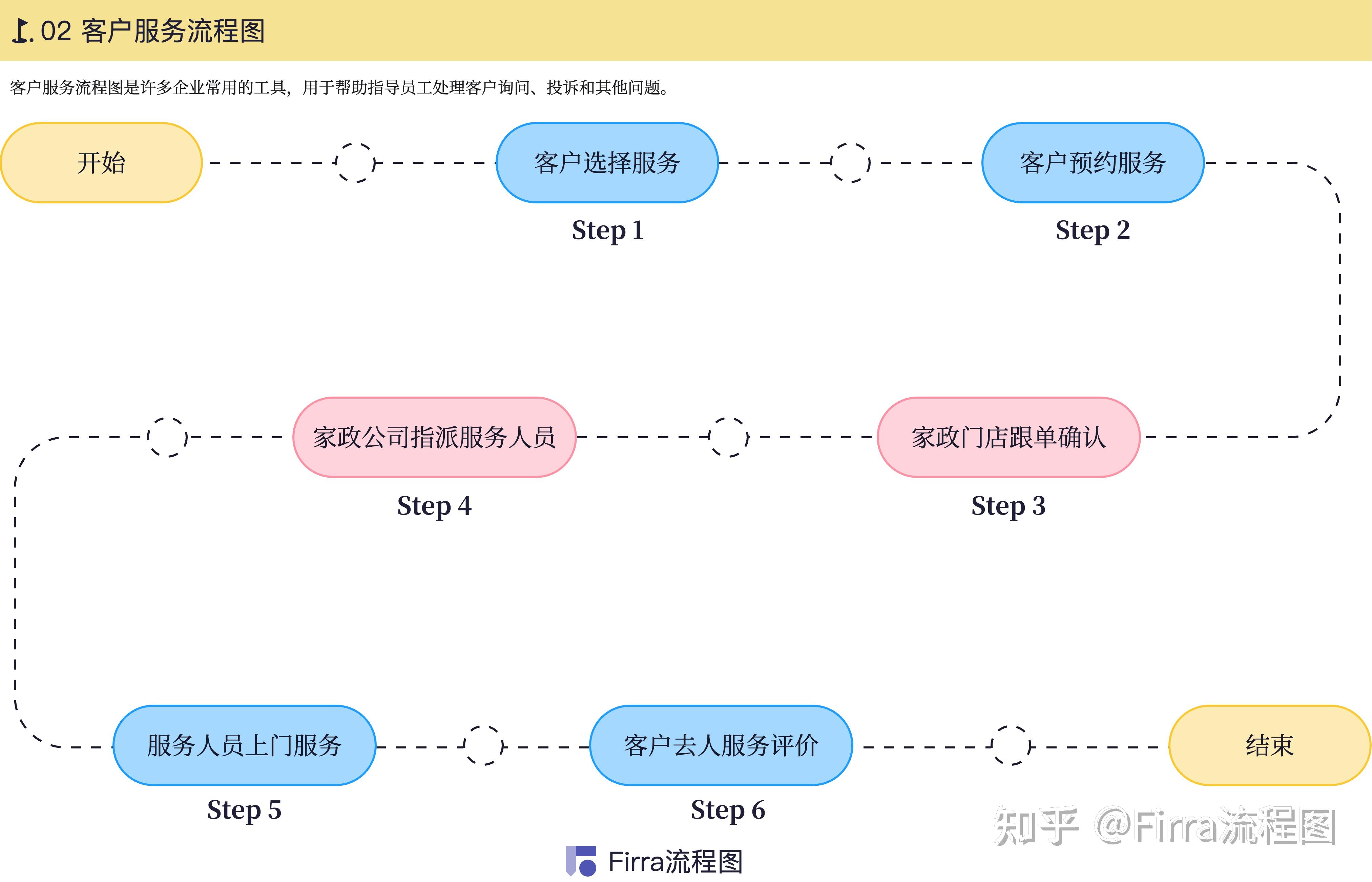 八张常用流程图模板,帮你轻松绘制流程图 - 知乎