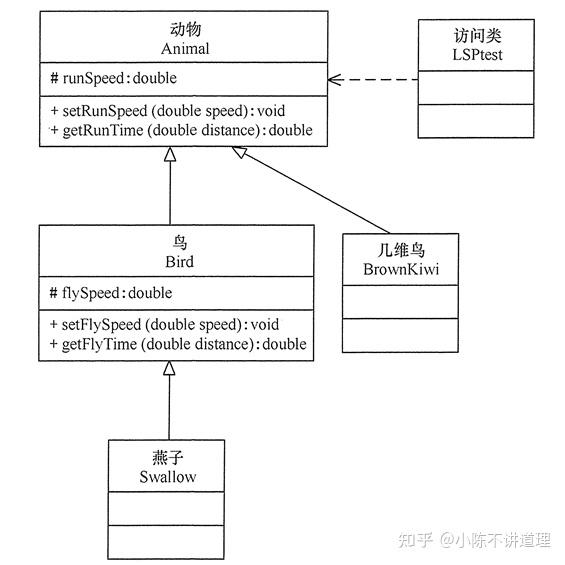 里氏替换原则