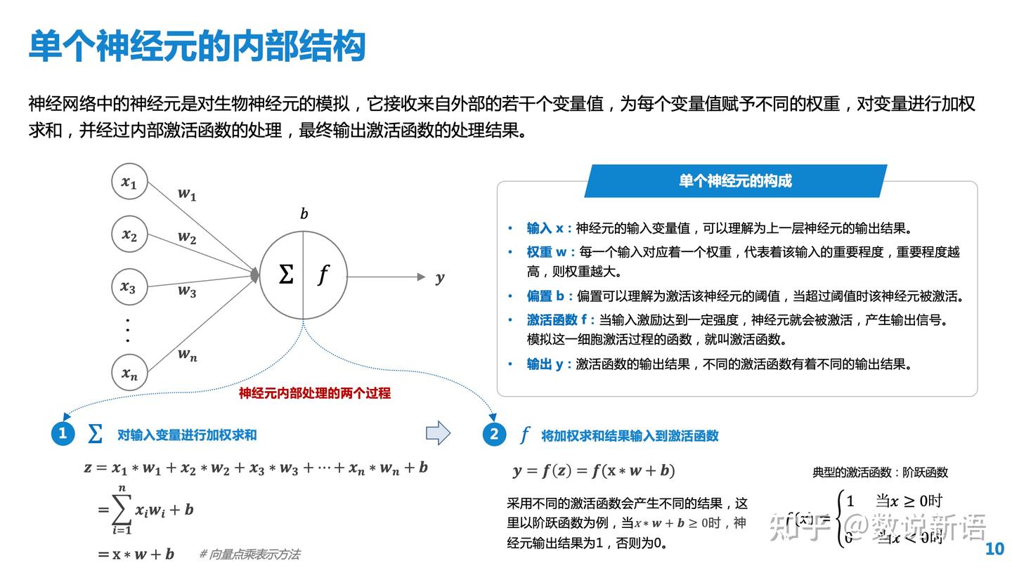 理解神经网络模型，看这38页PPT就够了- 知乎