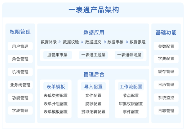 想了解一表通!看这一篇就够了! - 知乎