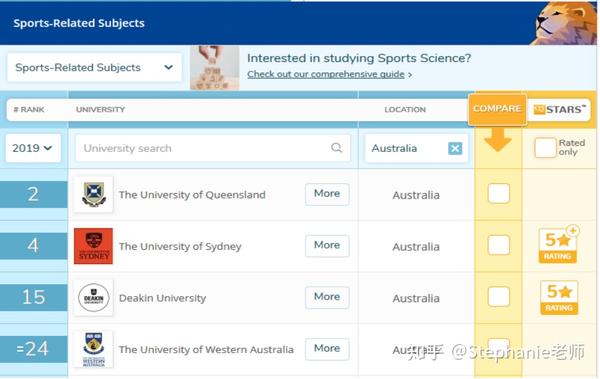 澳大利亚体育管理硕士课程详细介绍及对比 案例分享 知乎