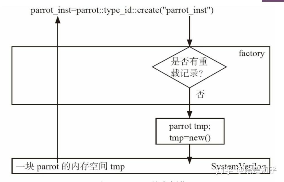 Parrot Vm UVM总结 - 知乎